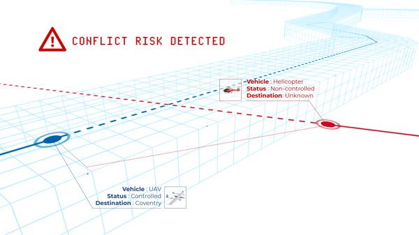 Diagram explaining how a conflicting flight detection would work within the highway